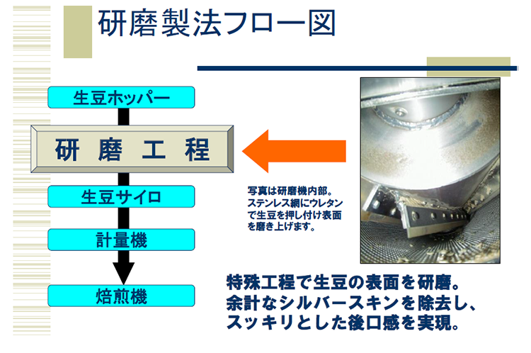 受注後焙煎 100% 500g マンデリンＧ１セブンステラ メール便可 他銘柄もいろいろ有り 【SALE／96%OFF】 マンデリンＧ１セブンステラ